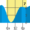 Kanaka Bay tide chart for Saturday, June 7, 2025