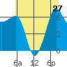 Kanaka Bay tide chart for Sunday, July 27, 2025