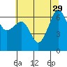 Kanaka Bay tide chart for Tuesday, July 29, 2025