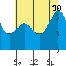 Kanaka Bay tide chart for Wednesday, July 30, 2025