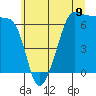 Kanaka Bay tide chart for Wednesday, July 9, 2025