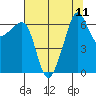 Kanaka Bay tide chart for Monday, August 11, 2025