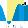 Kanaka Bay tide chart for Tuesday, August 19, 2025