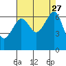 Kanaka Bay tide chart for Wednesday, August 27, 2025