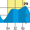 Kanaka Bay tide chart for Friday, August 29, 2025