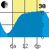 Kanaka Bay tide chart for Saturday, August 30, 2025