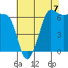 Kanaka Bay tide chart for Thursday, August 7, 2025