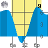 Kanaka Bay tide chart for Saturday, August 9, 2025
