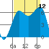Kanaka Bay tide chart for Friday, September 12, 2025