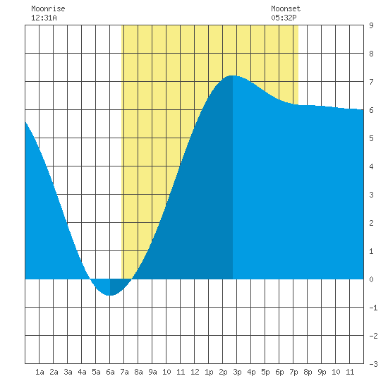 Kanaka Bay tide chart for Tuesday, September 16, 2025