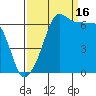 Kanaka Bay tide chart for Tuesday, September 16, 2025