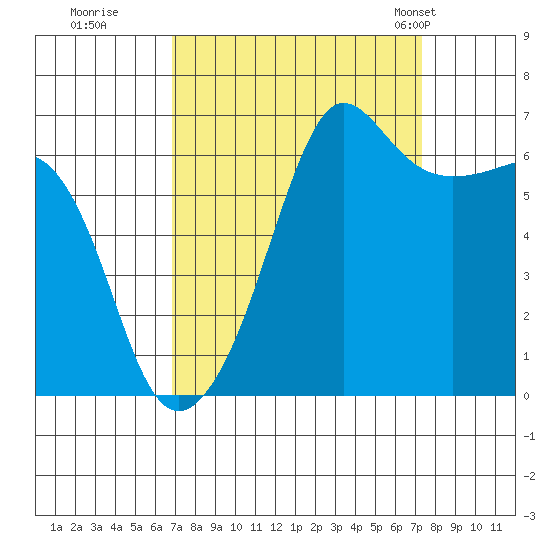 Kanaka Bay tide chart for Wednesday, September 17, 2025