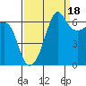Kanaka Bay tide chart for Thursday, September 18, 2025