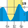 Kanaka Bay tide chart for Friday, September 19, 2025