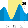 Kanaka Bay tide chart for Saturday, September 20, 2025