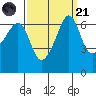 Kanaka Bay tide chart for Sunday, September 21, 2025