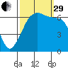 Kanaka Bay tide chart for Monday, September 29, 2025