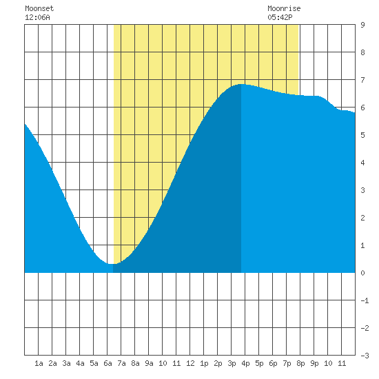 Kanaka Bay tide chart for Tuesday, September 2, 2025