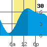 Kanaka Bay tide chart for Tuesday, September 30, 2025