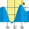 Kanaka Bay tide chart for Saturday, September 6, 2025