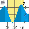 Kanaka Bay tide chart for Sunday, September 7, 2025