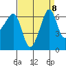 Kanaka Bay tide chart for Monday, September 8, 2025