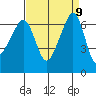 Kanaka Bay tide chart for Tuesday, September 9, 2025