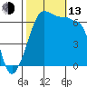 Kanaka Bay tide chart for Monday, October 13, 2025