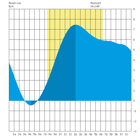 Kanaka Bay tide chart for Tuesday, October 14, 2025