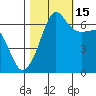 Kanaka Bay tide chart for Wednesday, October 15, 2025