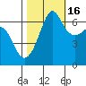 Kanaka Bay tide chart for Thursday, October 16, 2025