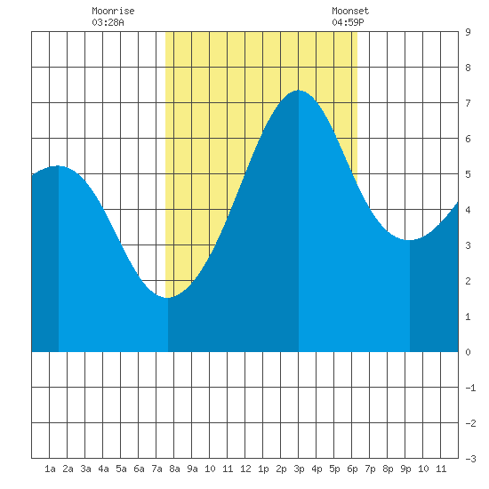 Kanaka Bay tide chart for Friday, October 17, 2025