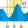 Kanaka Bay tide chart for Friday, October 17, 2025