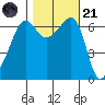 Kanaka Bay tide chart for Tuesday, October 21, 2025