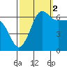 Kanaka Bay tide chart for Thursday, October 2, 2025