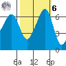 Kanaka Bay tide chart for Monday, October 6, 2025