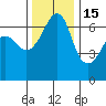 Kanaka Bay tide chart for Saturday, November 15, 2025