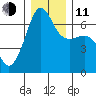 Kanaka Bay tide chart for Thursday, December 11, 2025