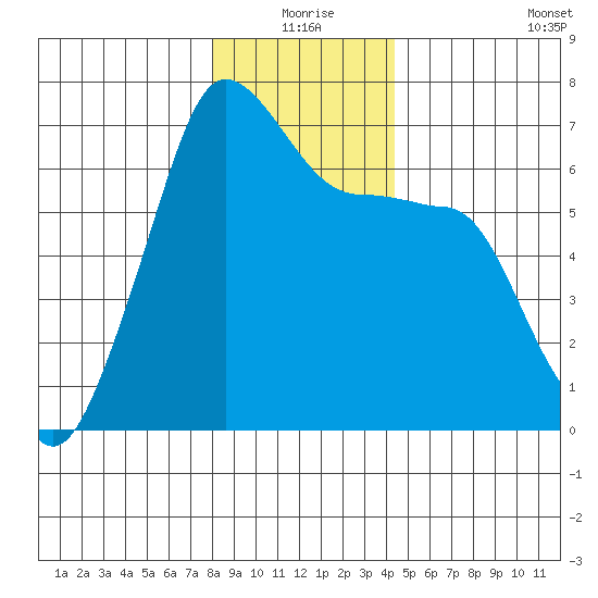Kanaka Bay tide chart for Thursday, December 25, 2025