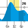 Kanaka Bay tide chart for Friday, December 26, 2025