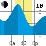 Kanaka Bay tide chart for Saturday, January 10, 2026