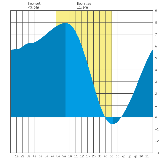 Kanaka Bay tide chart for Tuesday, January 27, 2026