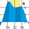 Kanaka Bay tide chart for Tuesday, January 6, 2026