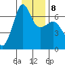 Kanaka Bay tide chart for Thursday, January 8, 2026