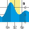 Kanaka Bay tide chart for Friday, January 9, 2026