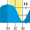 Kanaka Bay tide chart for Wednesday, February 11, 2026