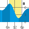 Kanaka Bay tide chart for Sunday, February 8, 2026