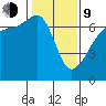 Kanaka Bay tide chart for Monday, February 9, 2026