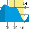 Kanaka Bay tide chart for Saturday, March 14, 2026