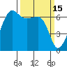Kanaka Bay tide chart for Sunday, March 15, 2026